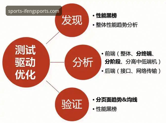 凤凰体育官网安全吗？一个专业分析师的数据驱动式揭秘